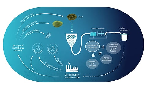 Norway, Finland, Sweden, Belgium, and the Netherlands are collaborating onthis initiative.