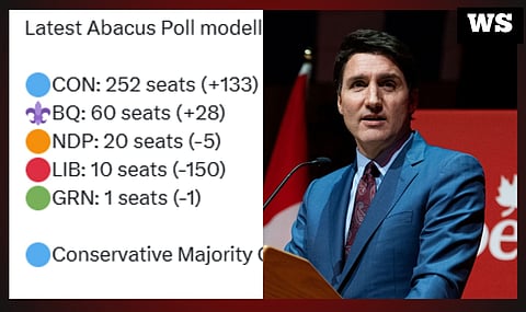 Federal polling projects a historical drop in support for Prime Minister Justin Trudeau’s Liberals, with one model suggesting the party could plummet to a mere 10 seats.