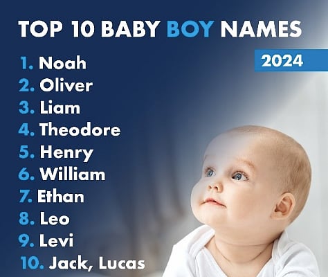 Alberta's top baby names remain unchanged for sixth consecutive year