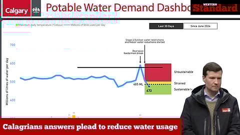 A chart of Calgary's water usage from December 3 through January 1, with Jeromy Farkas in the corner.