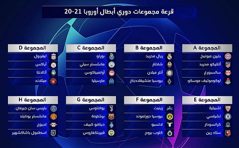 “واتس كورة” تنشر تواريخ جدول مباريات دوري ابطال اوروبا الكامل لموسم 2020/21