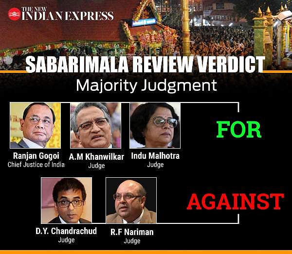 Supreme Court refers Sabarimala case to sevenjudge bench