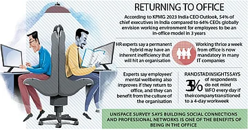 Bye Home End Of Remote Work Era As Tech Companies Make Work From Office Mandatory Bye Home End Of Remote Work Era As Tech Companies Make Work From Office Mandatory
