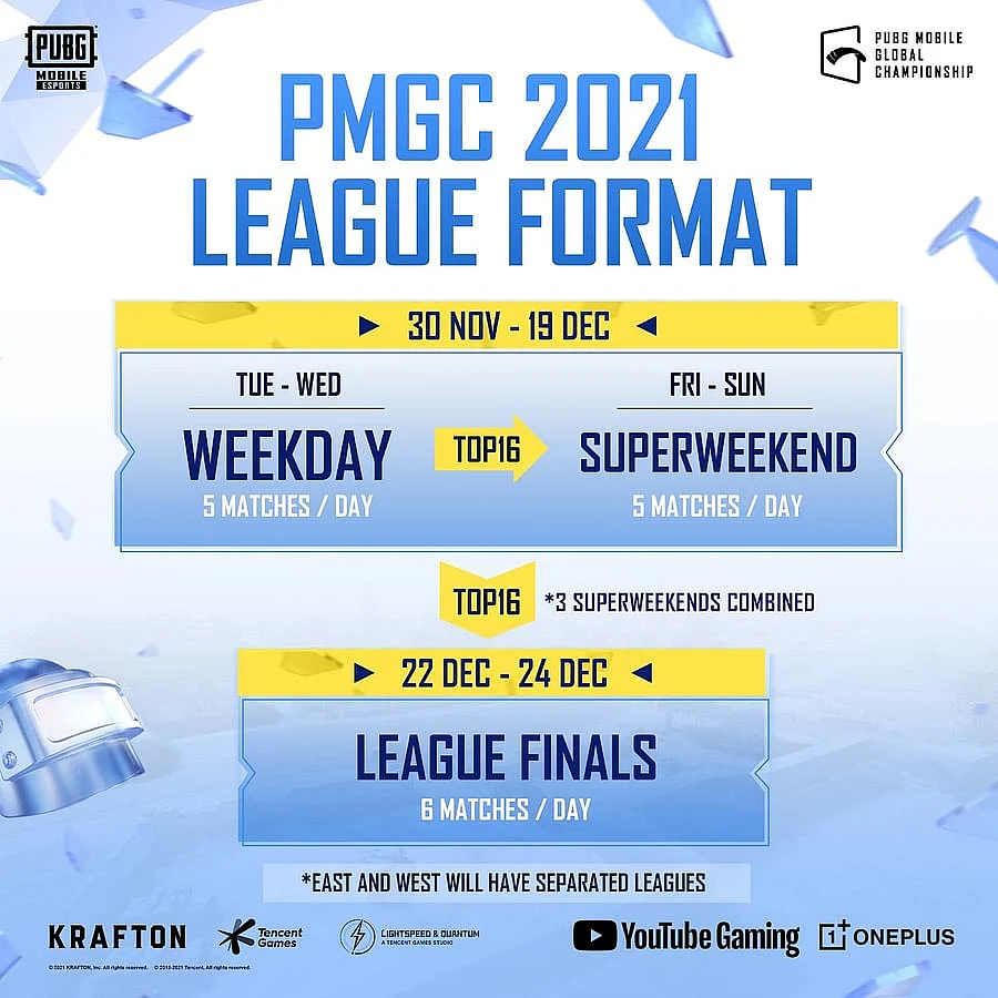 PMGC 2021 League - Format Explained