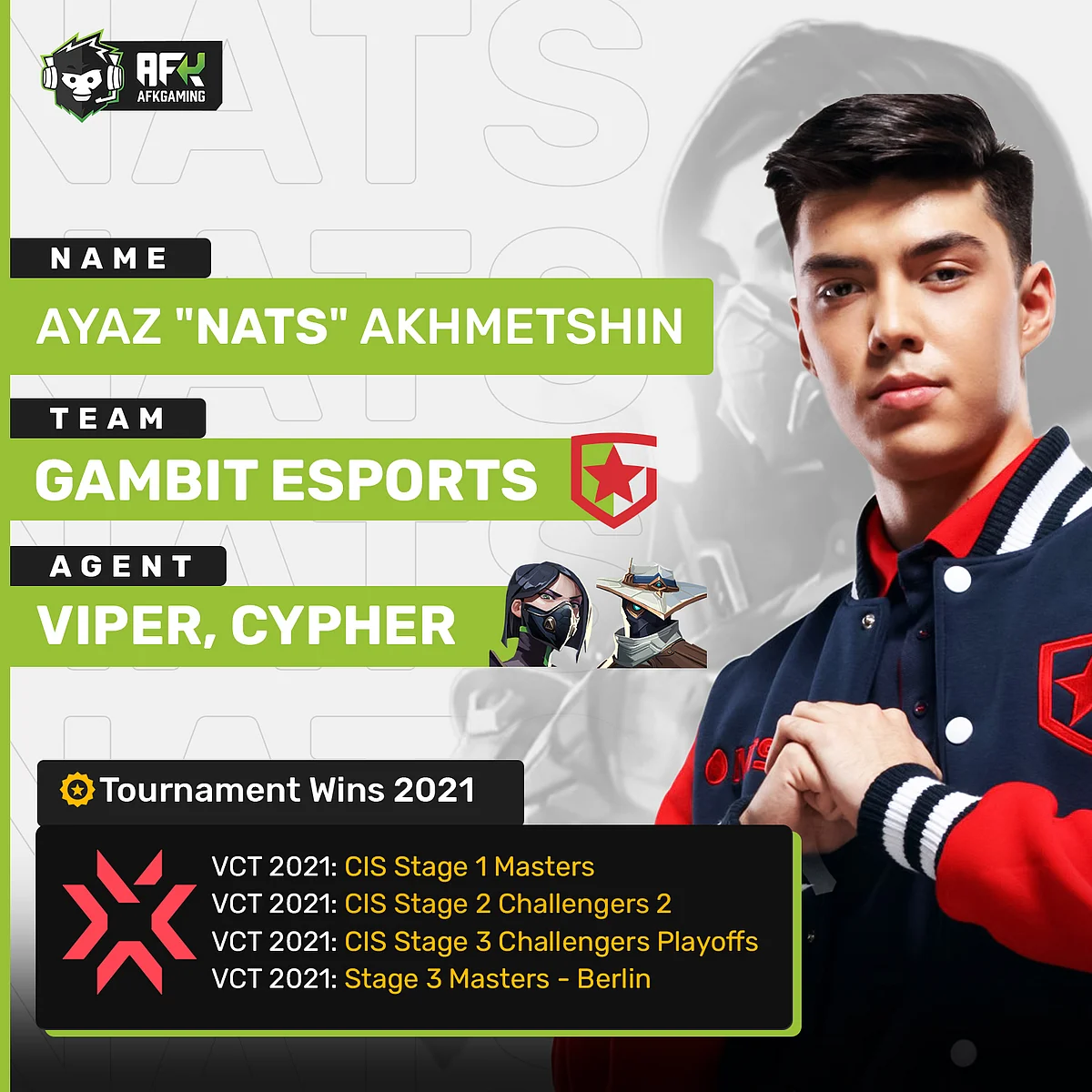 Ayaz "nAts" Akhmetshin - Gambit Esports