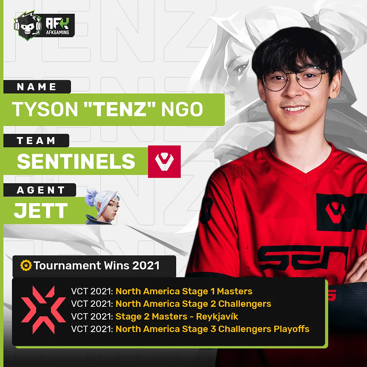 Tyson “TenZ” Ngo
