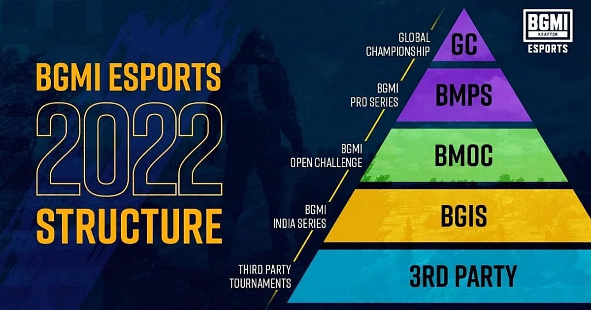 <div class="paragraphs"><p>BGMI Esports 2022 Structure Confirmed By Krafton</p></div>