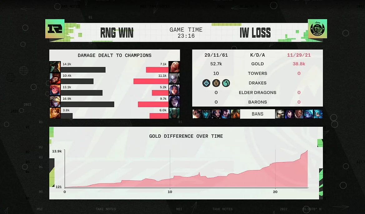 RNG vs IW