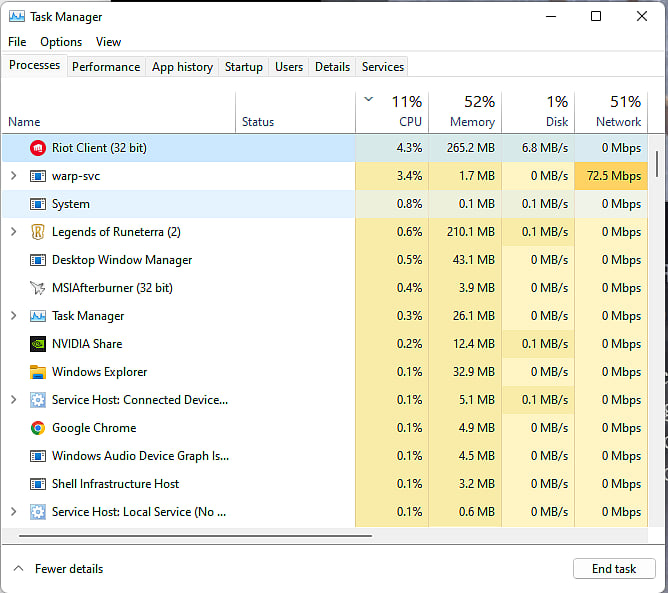 Task Manager - Riot Processes