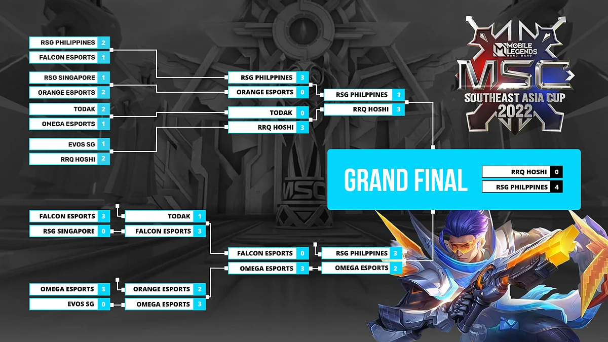 MLBB SEA Cup (MSC) 2022 Playoff Brackets