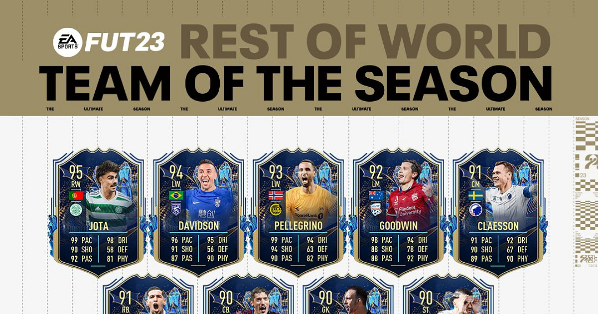 <div class="paragraphs"><p>FIFA 23 Rest of World TOTS</p></div>