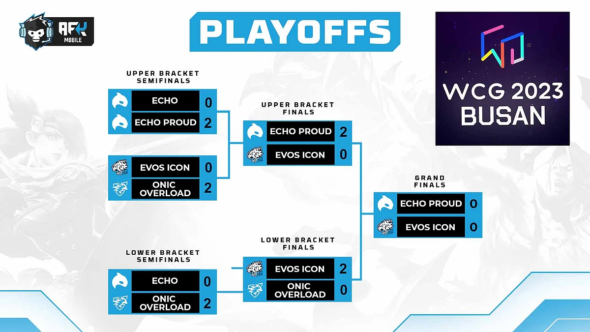 WCS 2023 MLBB Playoffs Bracket