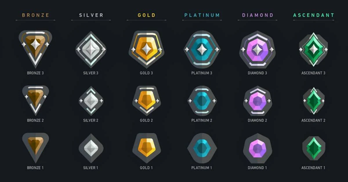 <div class="paragraphs"><p>Valorant Episode 7 Act 2 (September): Player Count And Rank Distribution</p></div>