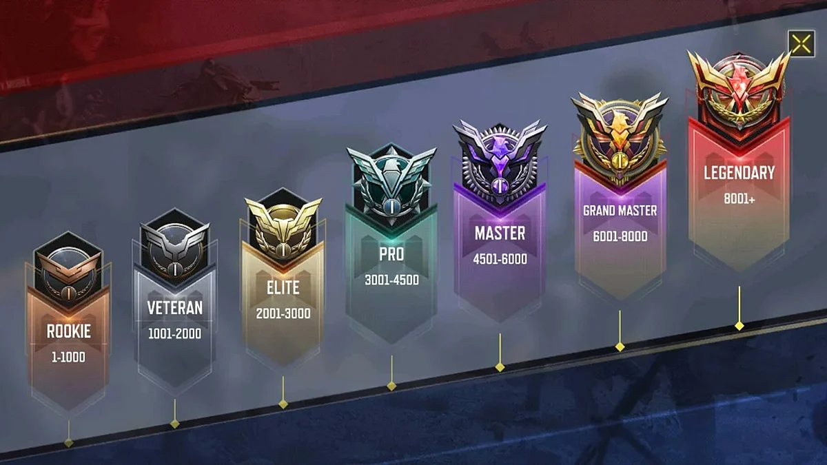 Complete List of CODM Ranks