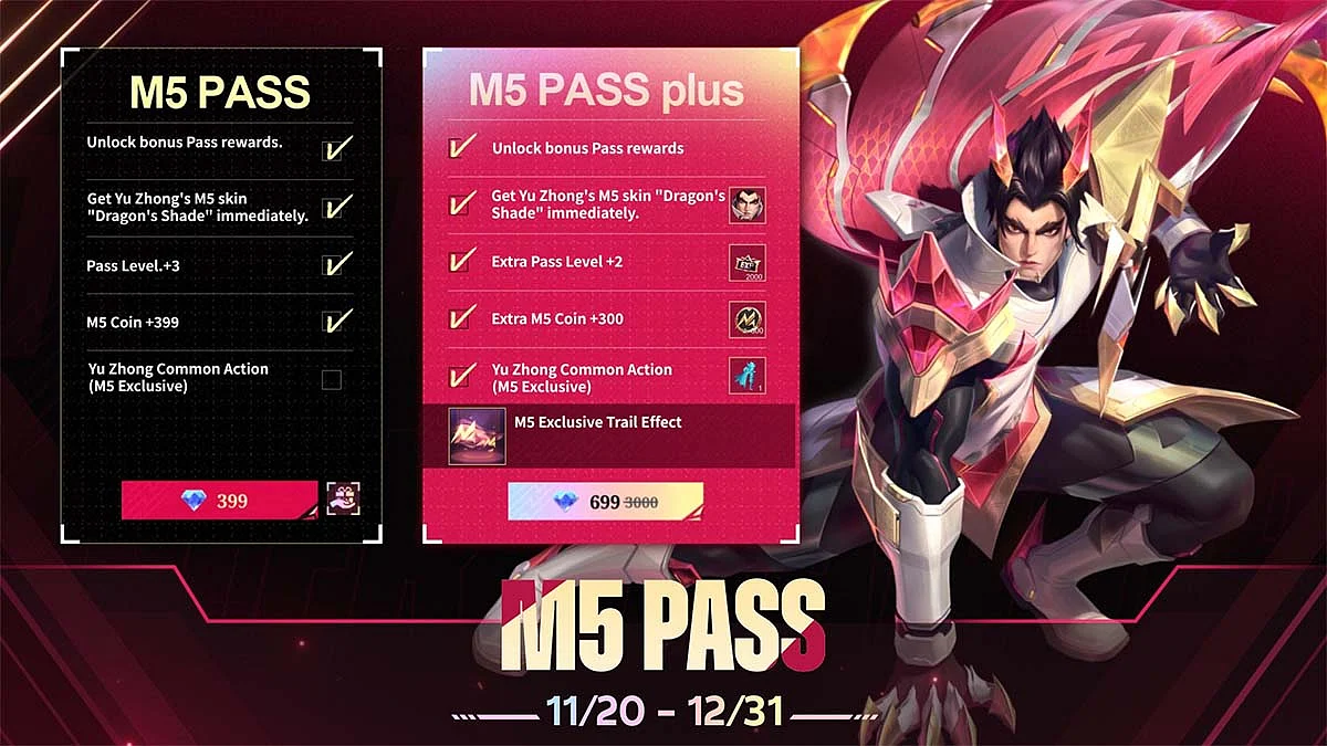 M5 Pass Price and Rewards
