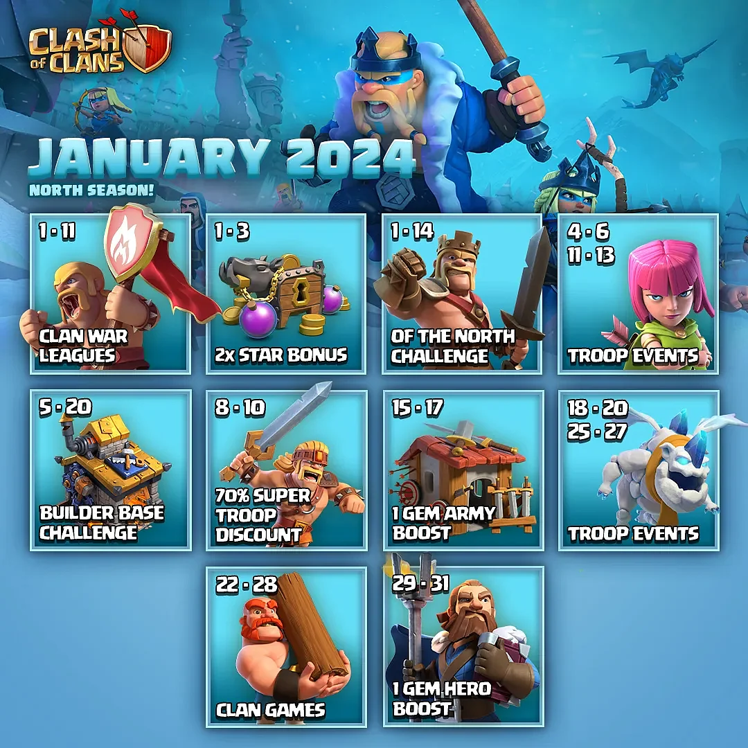 Clash of Clans January 2024 Roadmap