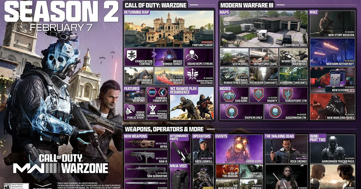 <div class="paragraphs"><p>Modern Warfare 3 and Warzone Season 2: Battle Pass Rewards, Price and More</p><p></p></div>