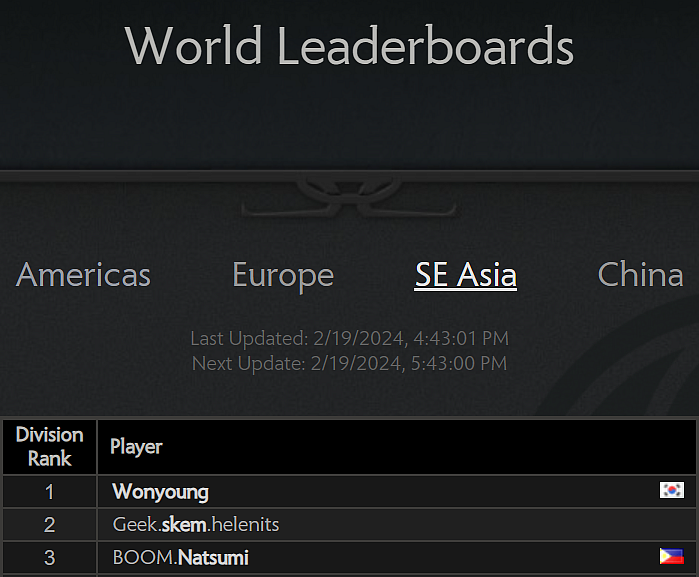 Wonyoung topping Dota 2 Leaderboards