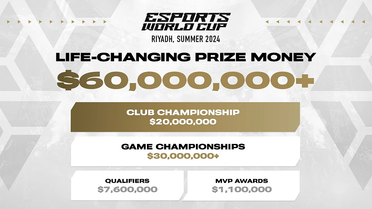 <div class="paragraphs"><p>Esports World Cup Foundation Announces Largest Prize Pool in Esports History</p></div>