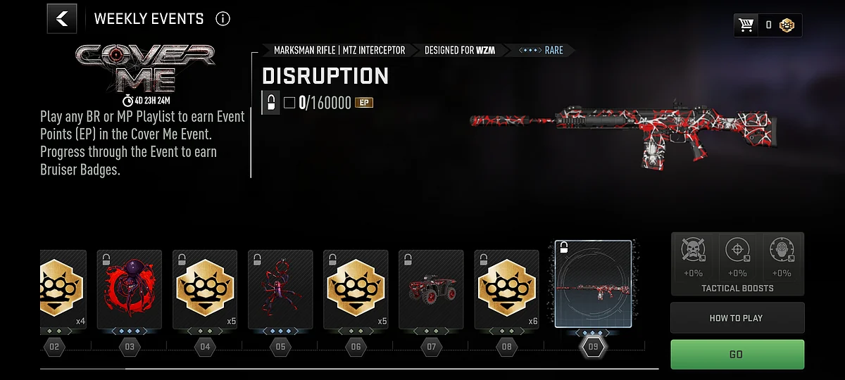 Disruption Blueprint