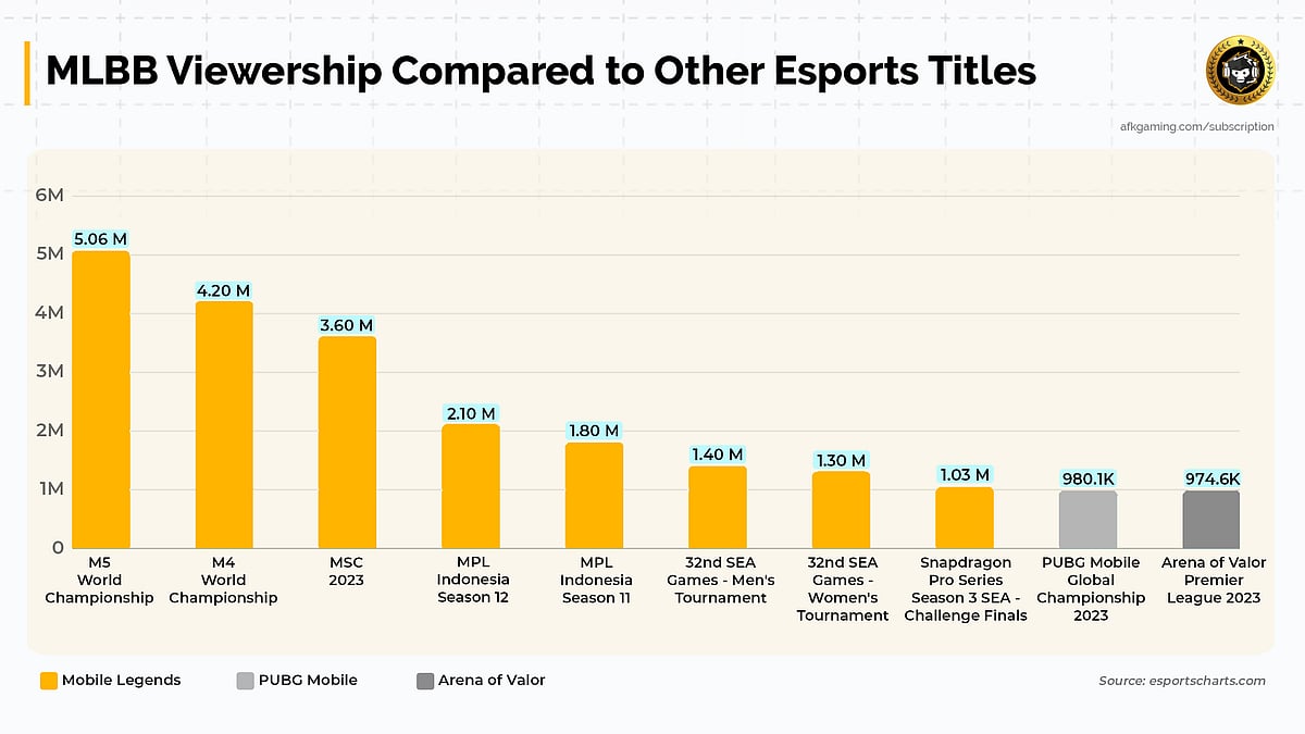 What's Driving Western Esports Giants to Partner with SEA MLBB Teams?