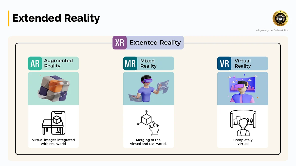 What is Extended Reality?