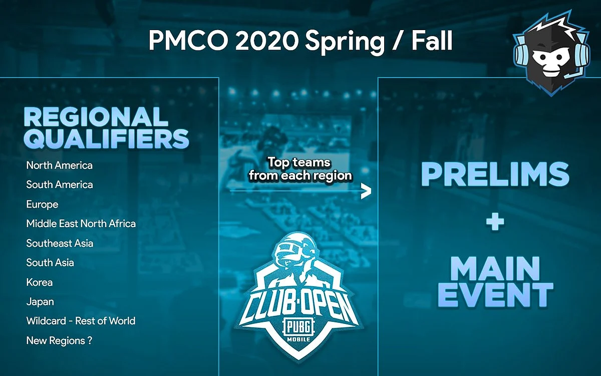 PUBG Mobile Esports Plans for 2020 Explained