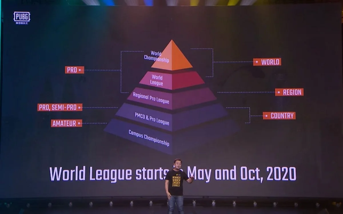 PUBG Mobile Esports Plans for 2020 Explained