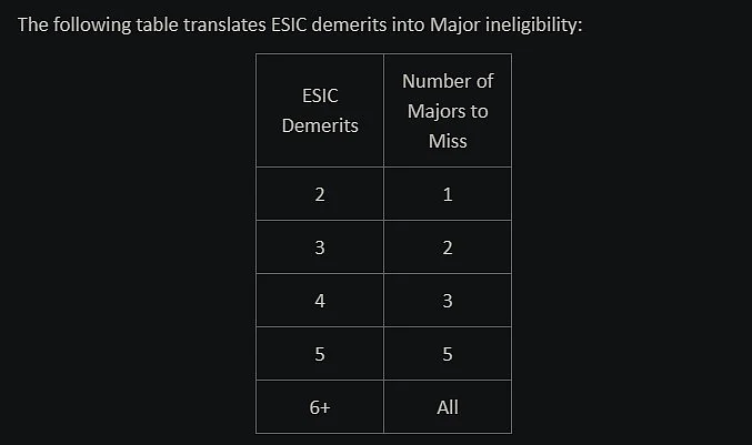Valve Bans CS:GO Coaches From Majors for Spectator Bug Abuse
