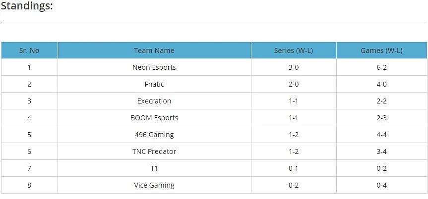 Neon Upsets TNC to Win Their Third Consecutive Series In SEA-DPC 2021 S1