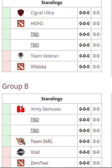 SEA DPC League S1: inYourdreaM’s Stack, ZeroTwo, Wins Open Qualifiers #2
