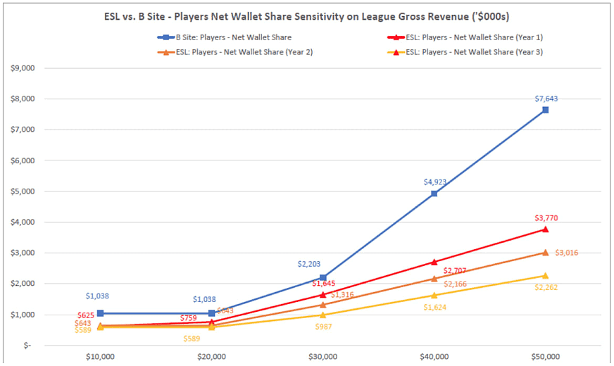 A $2 Million NA Based CS:GO League Might be Launching in March 2020