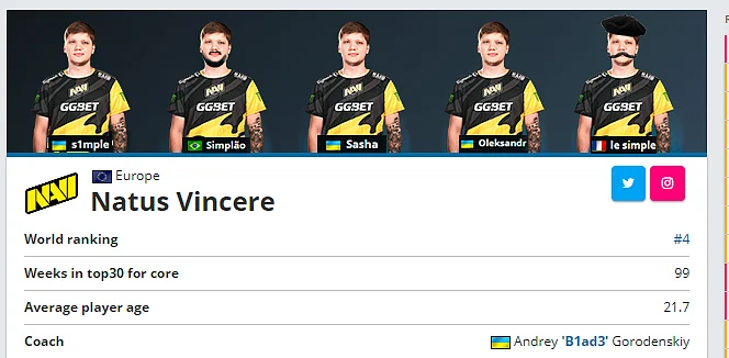 Astralis and Na’Vi Engage in Hilarious CS:GO Banter on Twitter