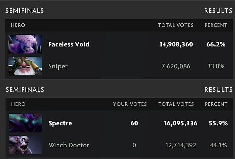 It’s Spectre vs Faceless Void in the Arcana Vote Final