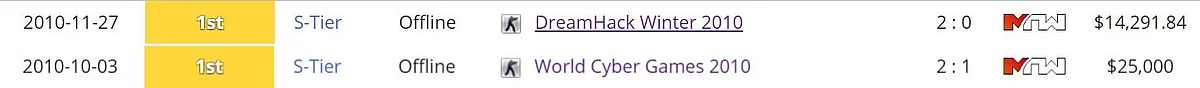 CS 1.6 Showmatch Might Take Place Between Na’Vi 2010 and mTw 2010