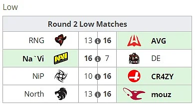 Renegades, DE, NiP & North face elimination at StarLadder Berlin Major 2019