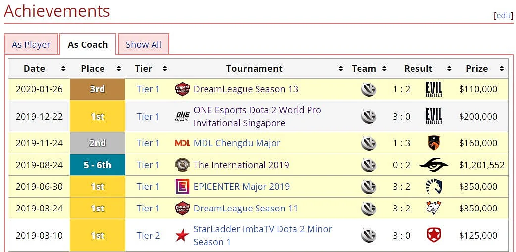 ViCi Gaming Part Ways With Yang and rOtK