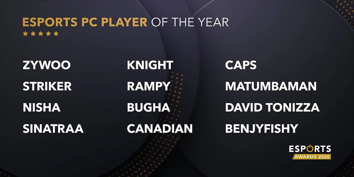 s1mple Criticises Esports Awards, Shows Support For ZywOo