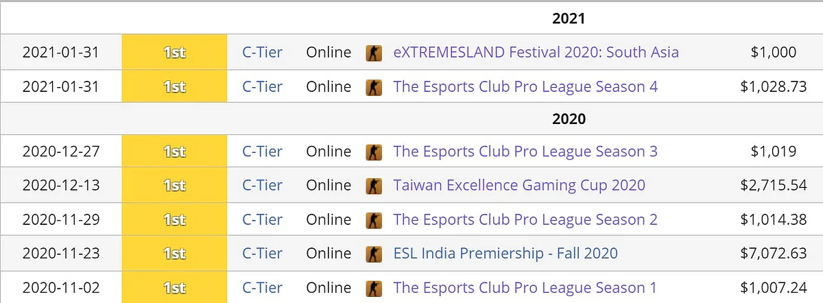 "We have a huge potential of becoming a good team within Asia" - Interview With BL4ZE Esports