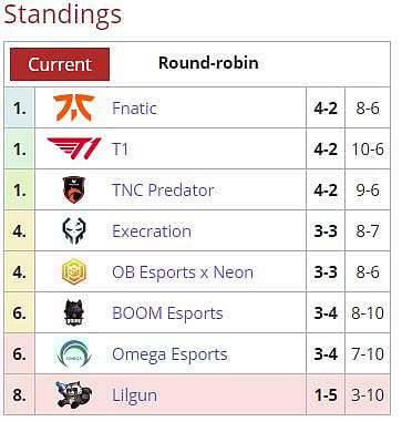 How Does TNC Predator Qualify for the AniMajor and TI10?
