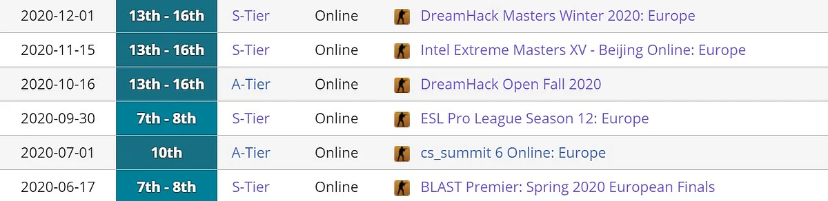 ENCE Benches SuNny, Plans to Rebuild CS:GO Roster For 2021