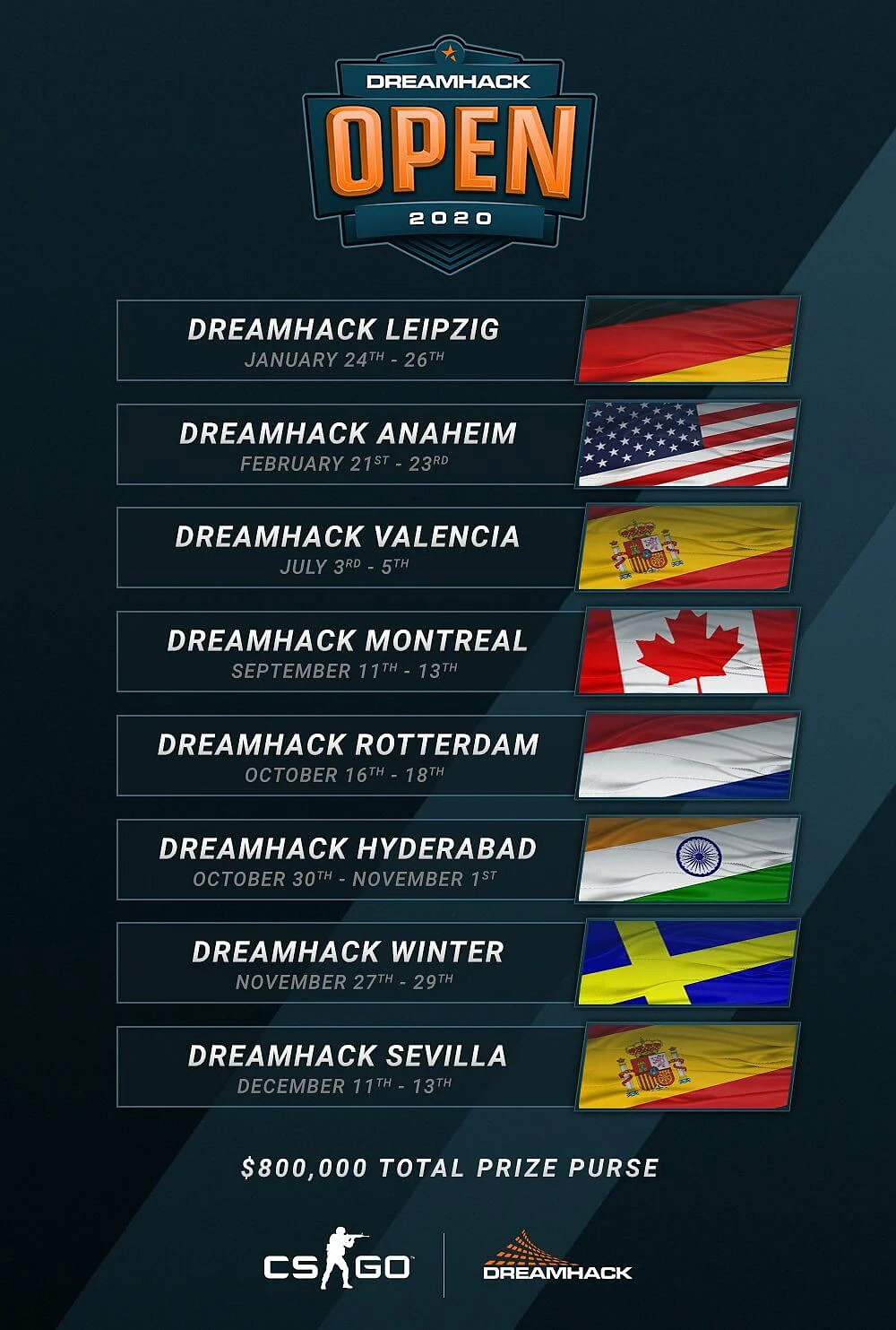 DreamHack Hyderabad 2020 to Reportedly Feature a $250,000 CS:GO Tournament
