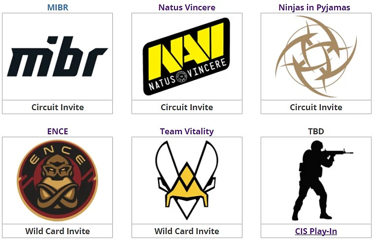 Gambit Youngsters & Buaksib qualify for BLAST Pro Series Moscow - CIS Play-In Closed Qualifier