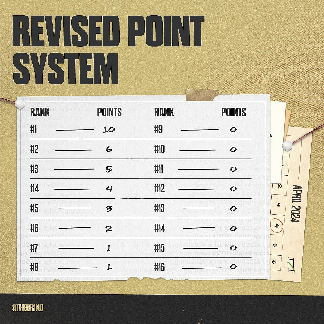 BGIS 2024 Round 1 Format, Points System and More