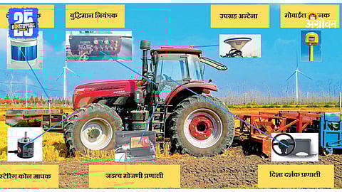 Agriculture Technology