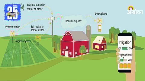 Agriculture Technology
