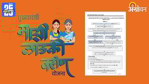 Ladki Bahin Yojana e-KYC