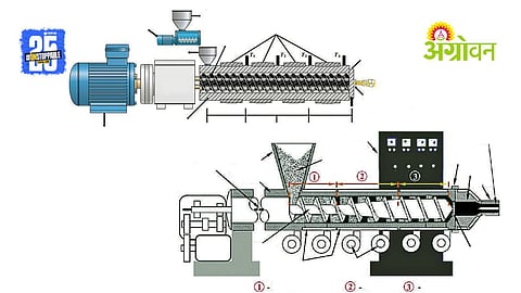 Extrusion Technology
