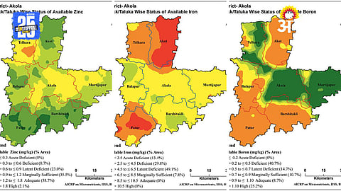 Soil Health