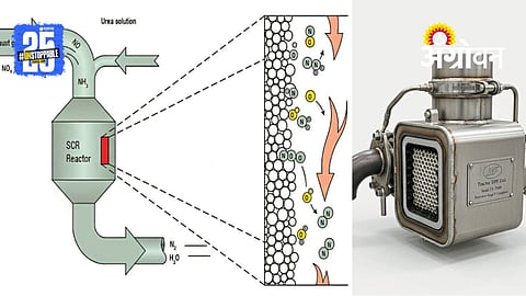 Tractor Emission Norms